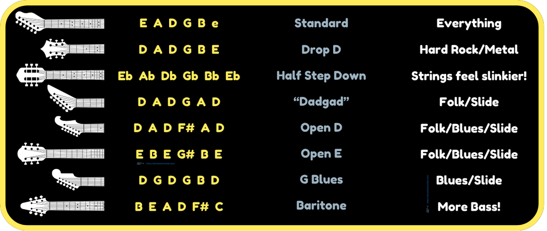 Guitar Tunings Explained