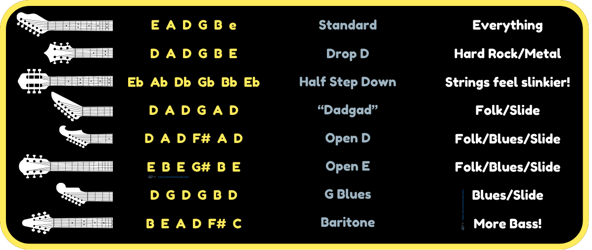 Guitar Tunings Explained