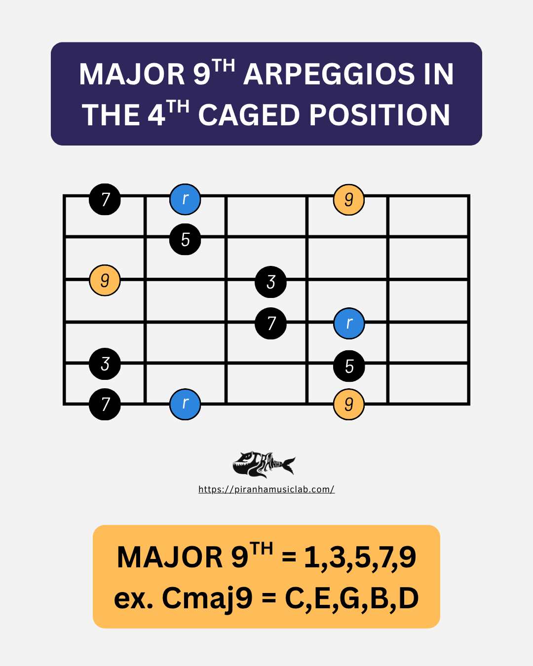 The Arpeggio Modern Guitar Greats Keep Using (Without Talking About It)