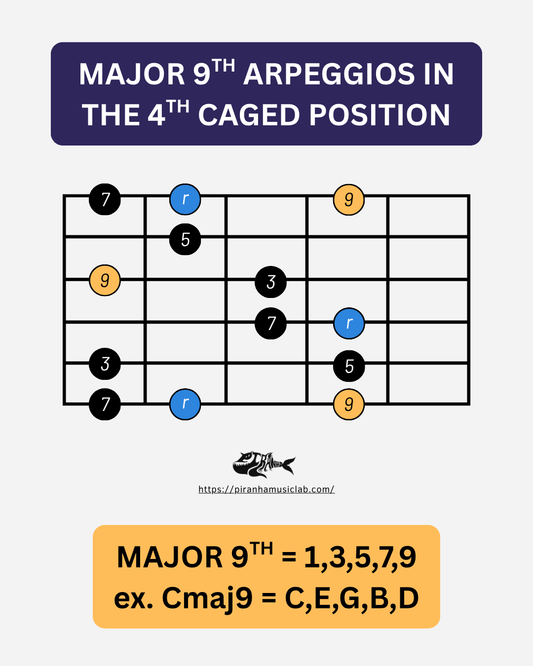 The Arpeggio Modern Guitar Greats Keep Using (Without Talking About It)