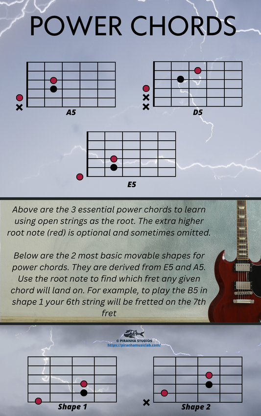 Power Chords Explained