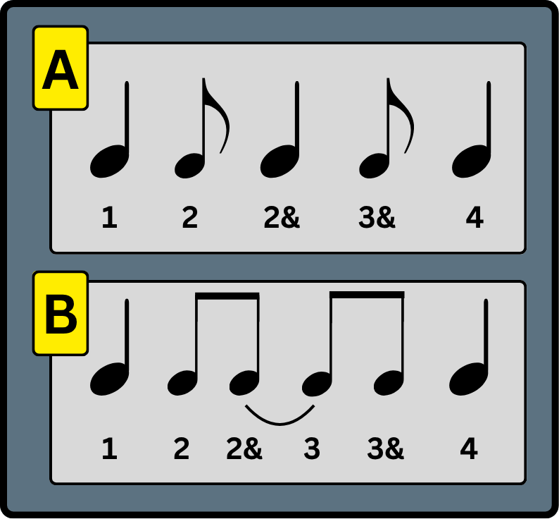 How to Notate Rhythm Correctly in 4/4 Time