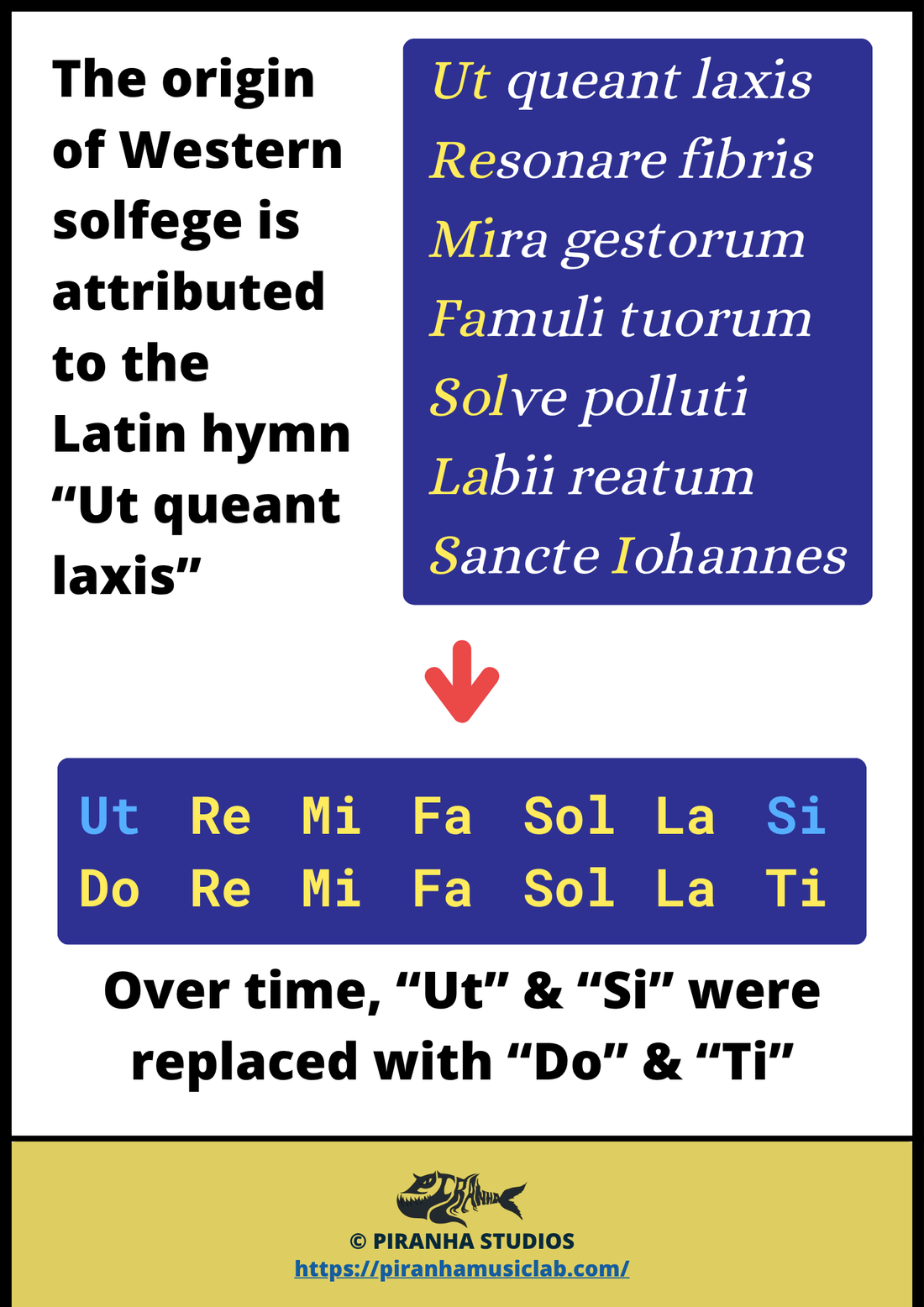 The Origins of Solfège: How “Do Re Mi” Came From a Medieval Latin Hymn