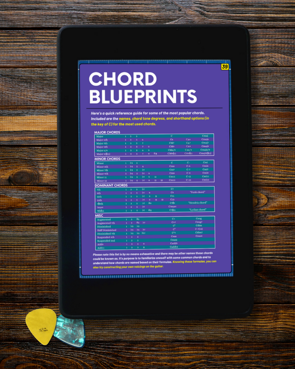 Only Guitars: Chords, Scales & Arpeggios Combined Edition (3 in 1)