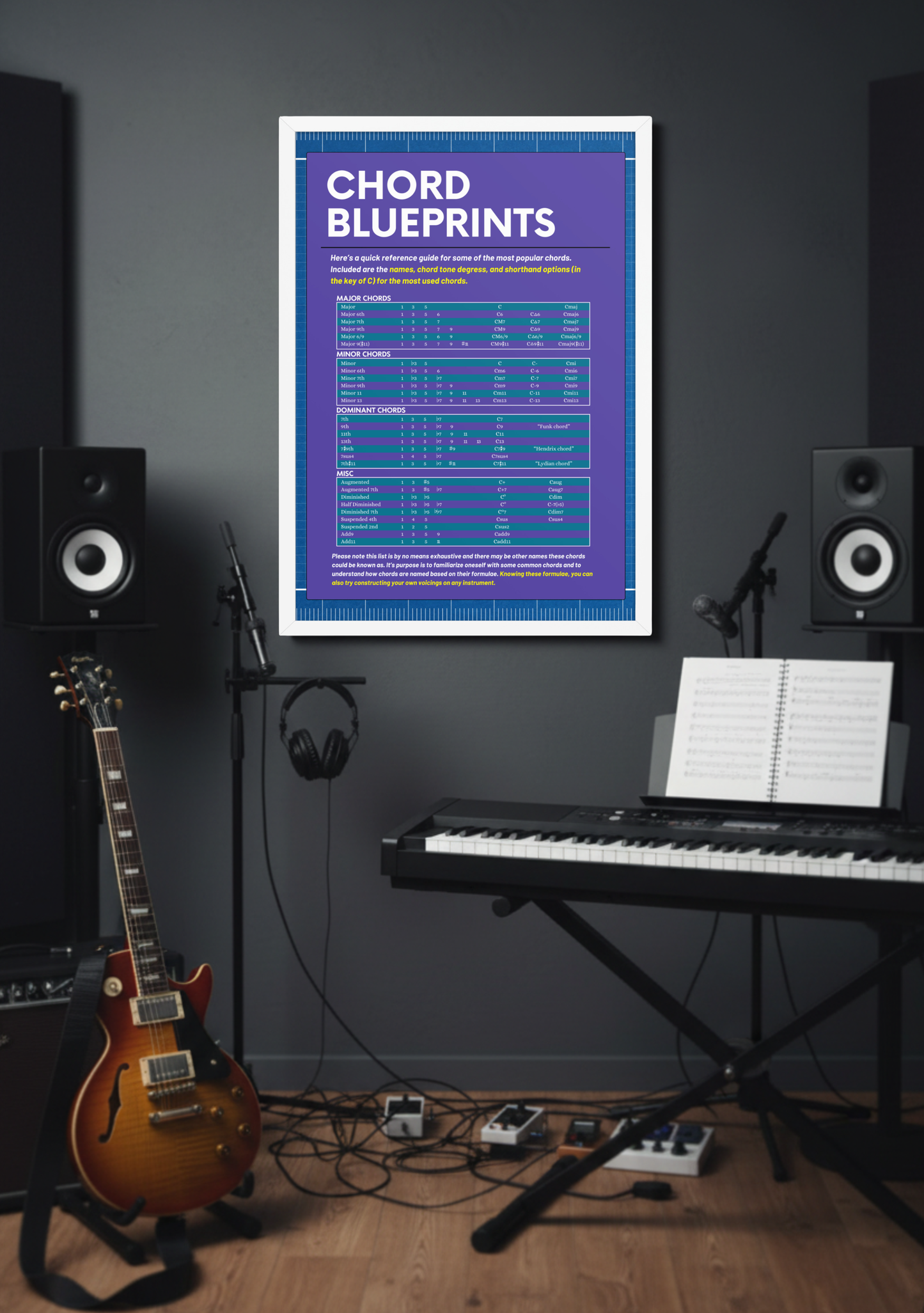Chord Blueprints Music Theory Poster