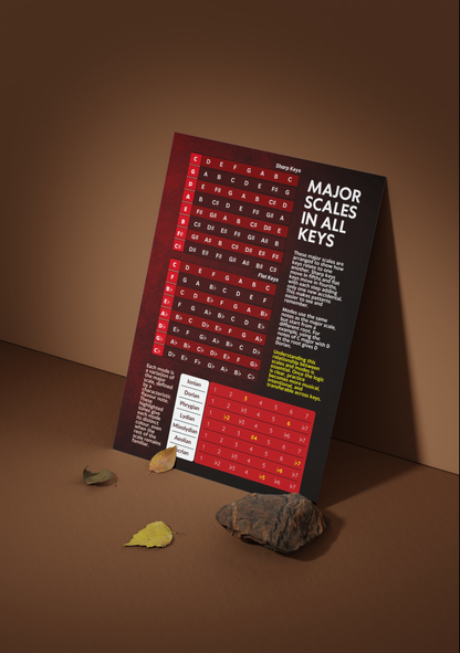 Major Scales & Modes