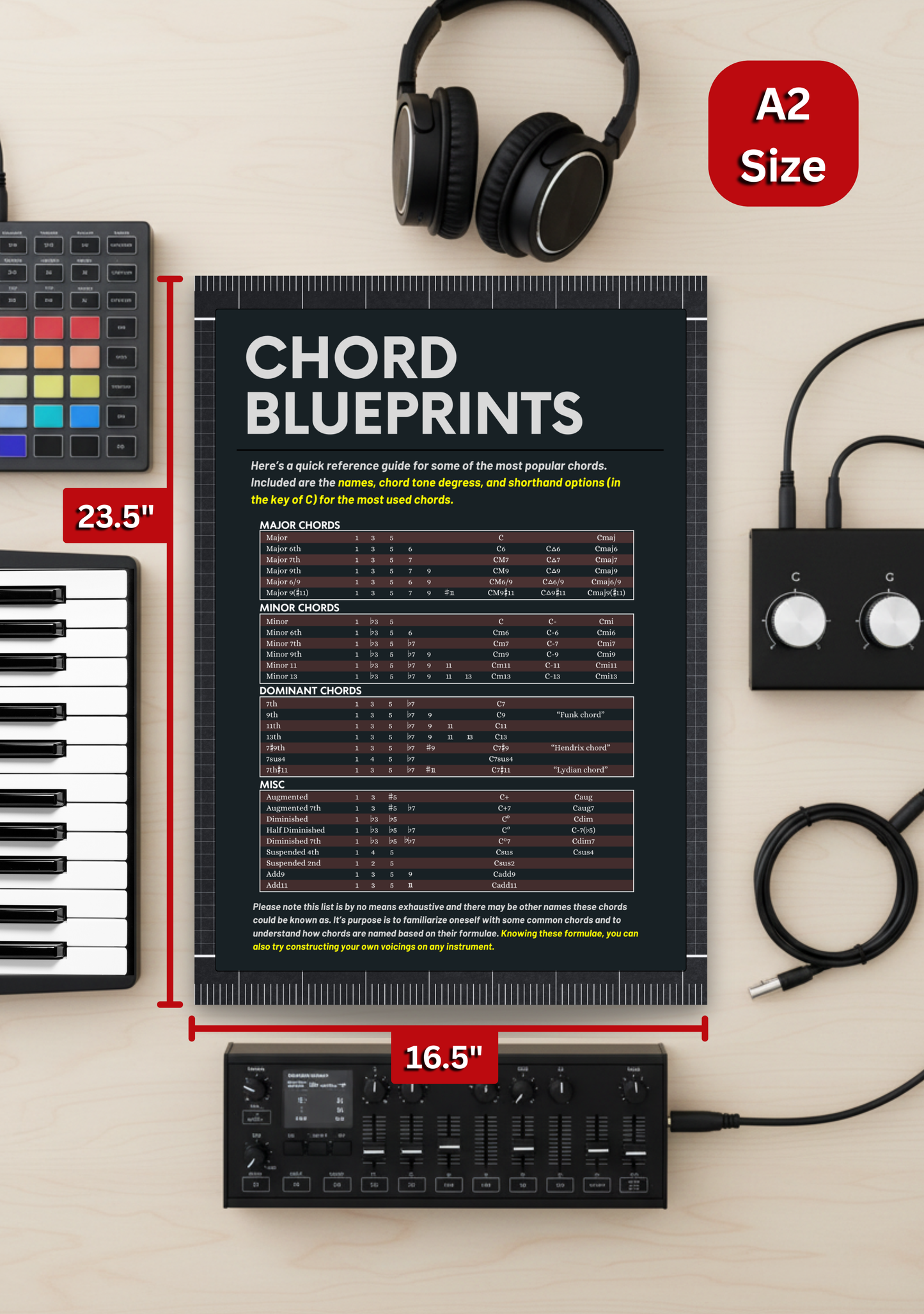 Chord Blueprints Music Theory Poster