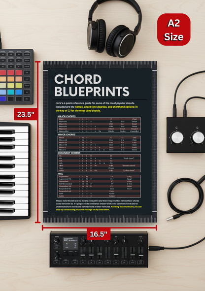 Chord Blueprints Music Theory Poster
