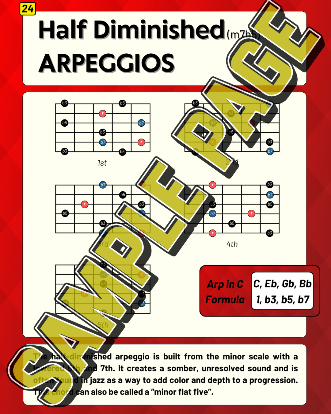 Only Arpeggios for Guitar: The Complete Visual Guide for Modern Players (pdf)