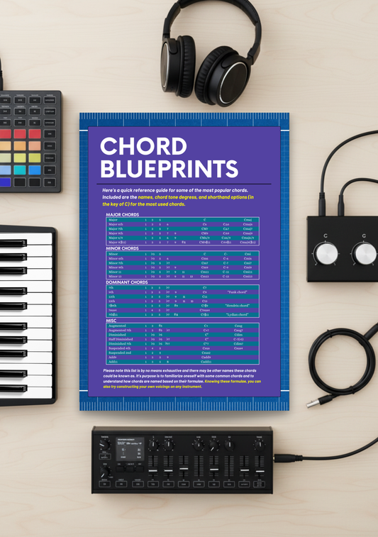 Chord Blueprints Music Theory Poster
