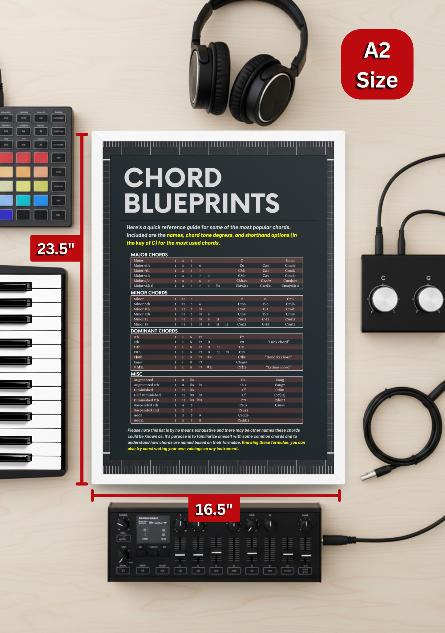 Chord Blueprints Music Theory Poster