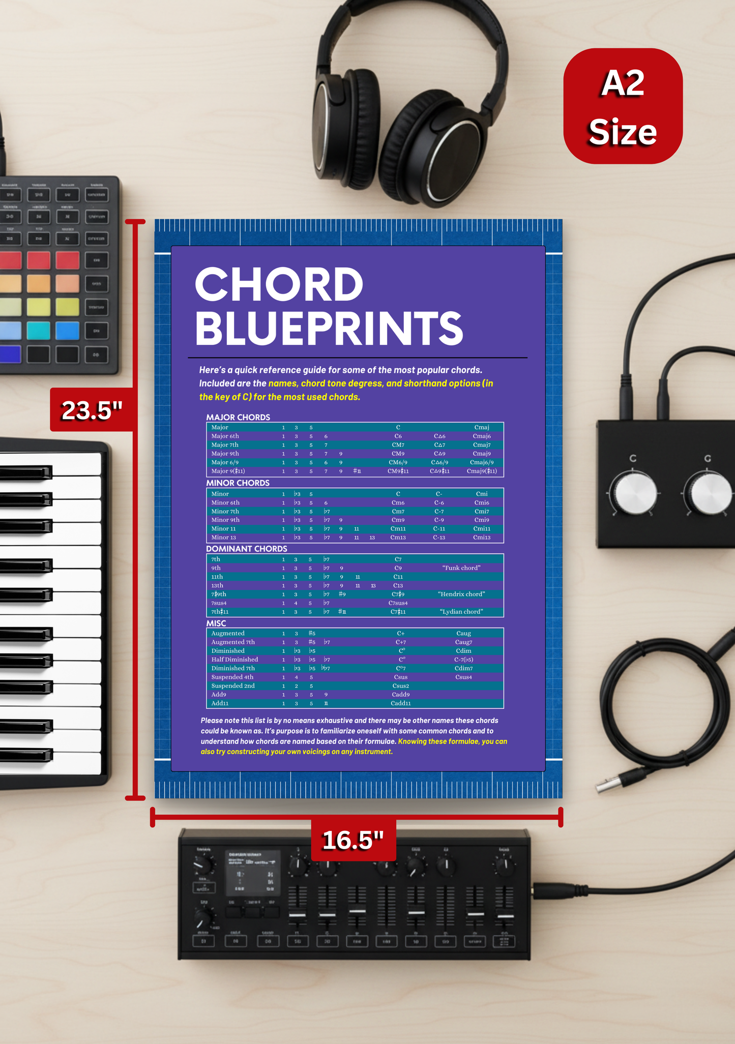 Chord Blueprints Music Theory Poster