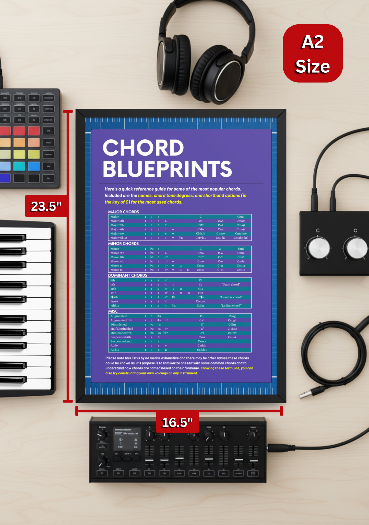 Chord Blueprints Music Theory Poster