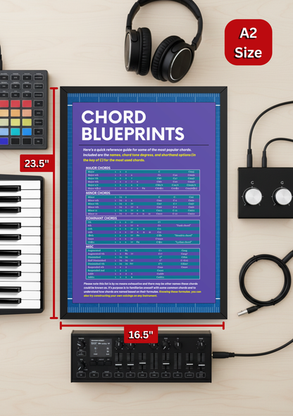 Chord Blueprints Music Theory Poster