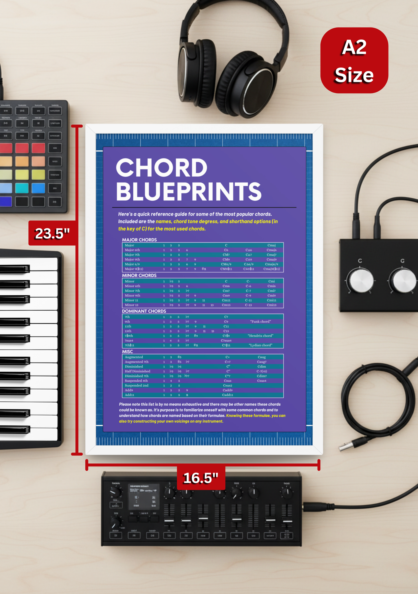 Chord Blueprints Music Theory Poster