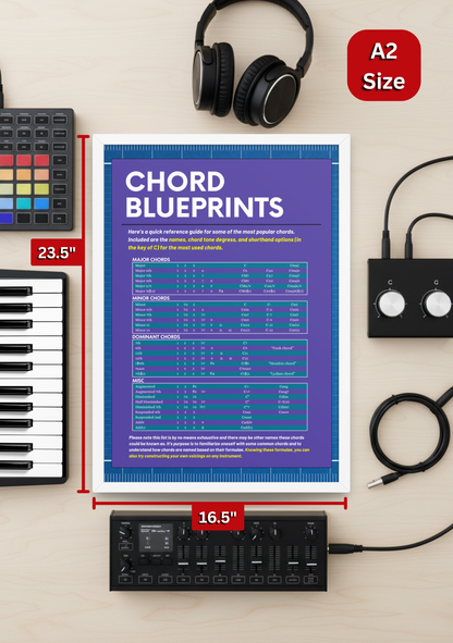 Chord Blueprints Music Theory Poster