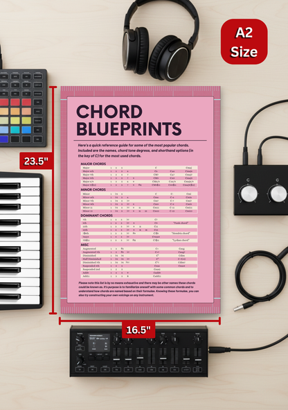 Chord Blueprints Music Theory Poster