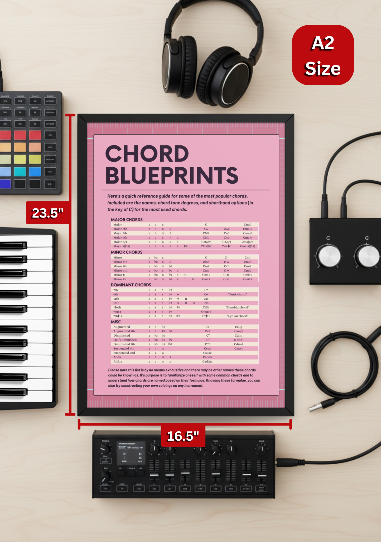 Chord Blueprints Music Theory Poster