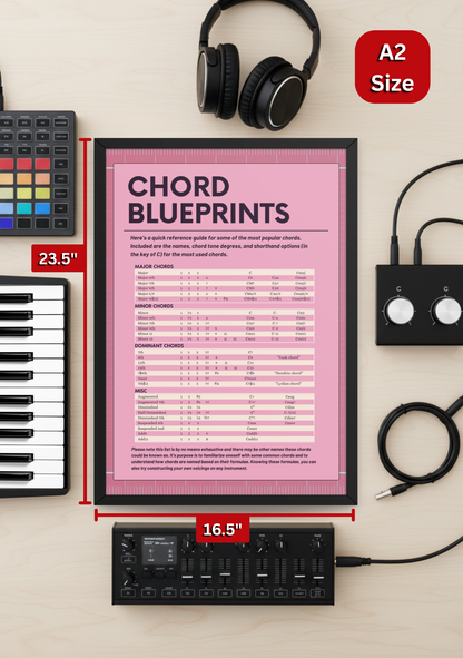 Chord Blueprints Music Theory Poster