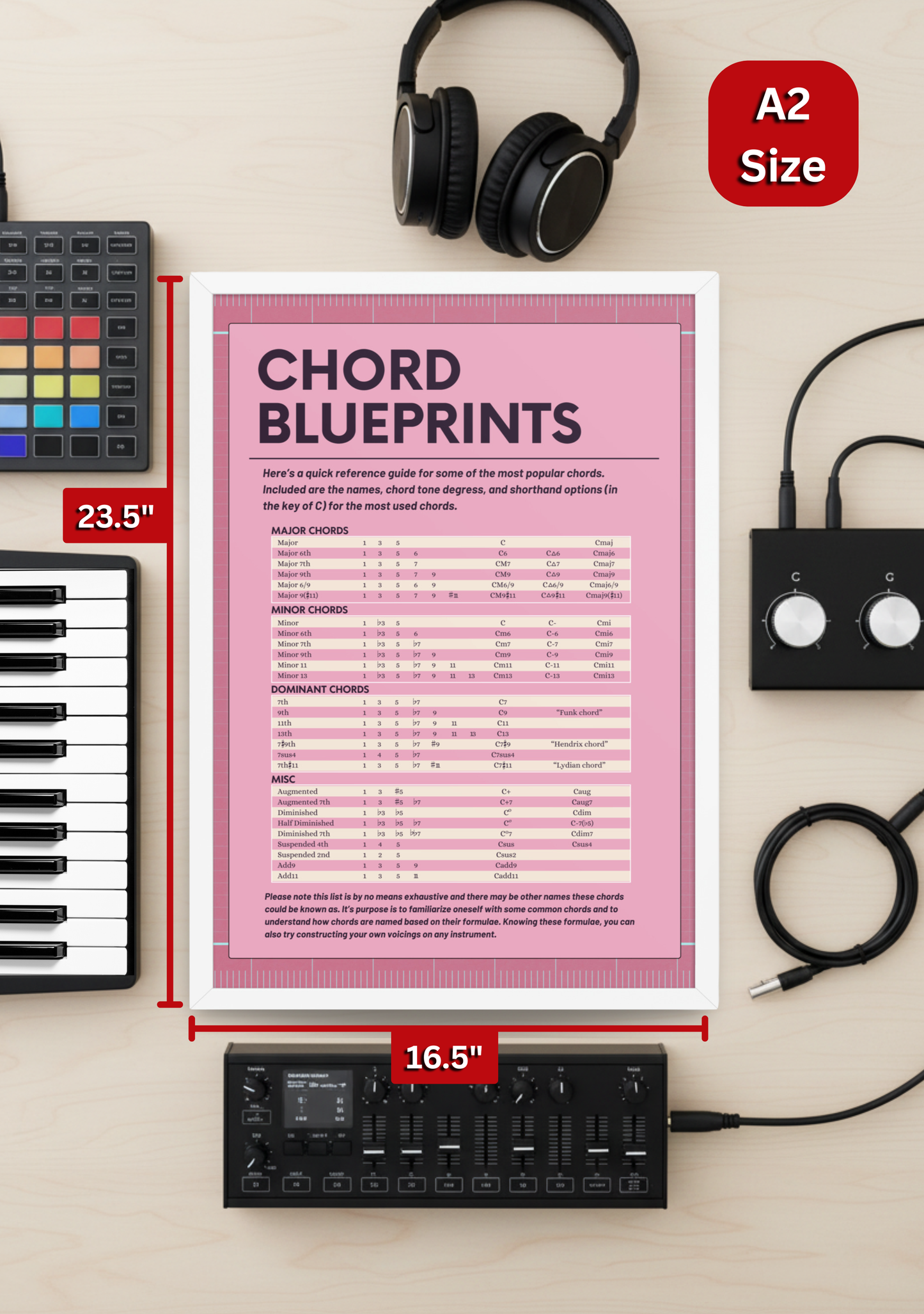 Chord Blueprints Music Theory Poster