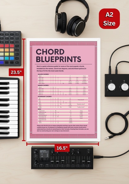 Chord Blueprints Music Theory Poster