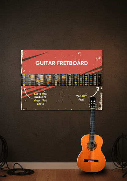 Guitar Fretboard Notes Chart