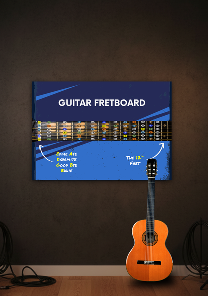 Guitar Fretboard Notes Chart