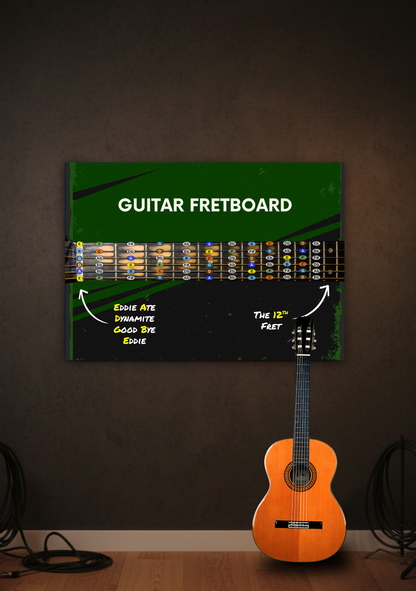 Guitar Fretboard Notes Chart
