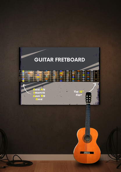 Guitar Fretboard Notes Chart