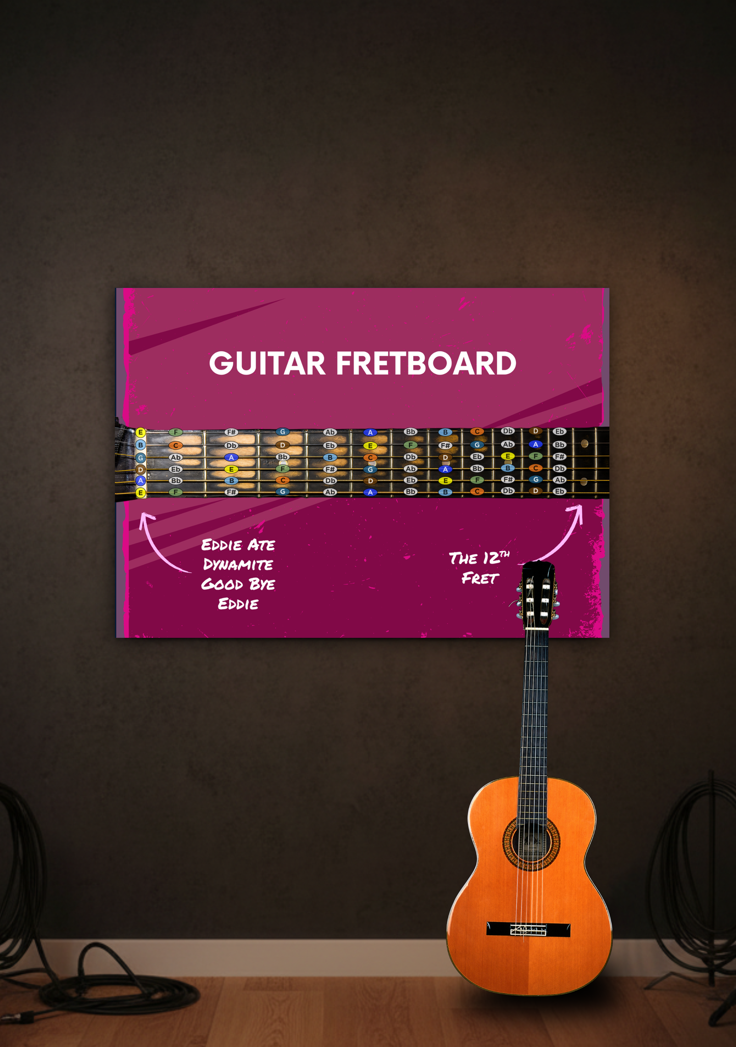 Guitar Fretboard Notes Chart