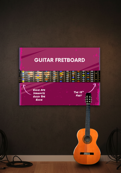 Guitar Fretboard Notes Chart