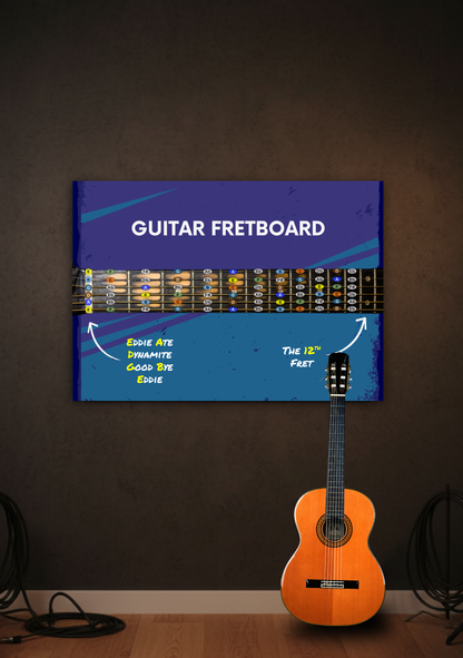 Guitar Fretboard Notes Chart