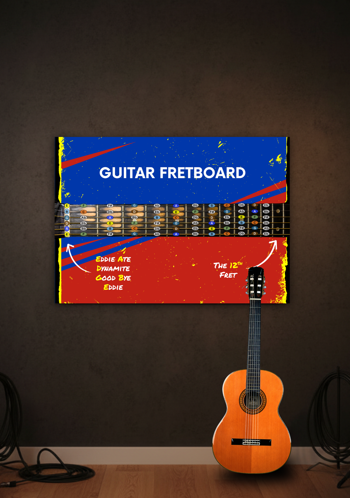 Guitar Fretboard Notes Chart