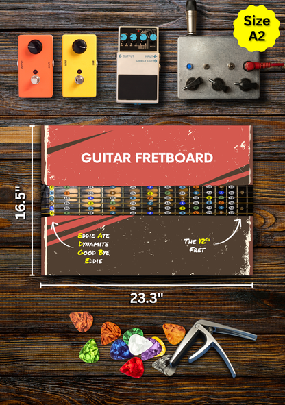 Guitar Fretboard Notes Chart