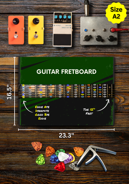 Guitar Fretboard Notes Chart