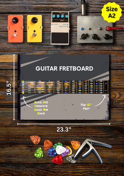 Guitar Fretboard Notes Chart