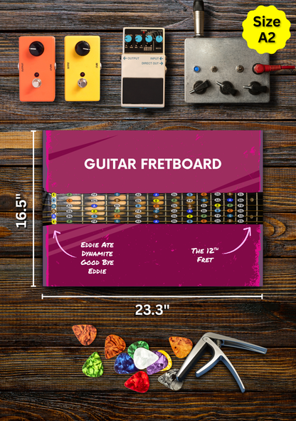 Guitar Fretboard Notes Chart