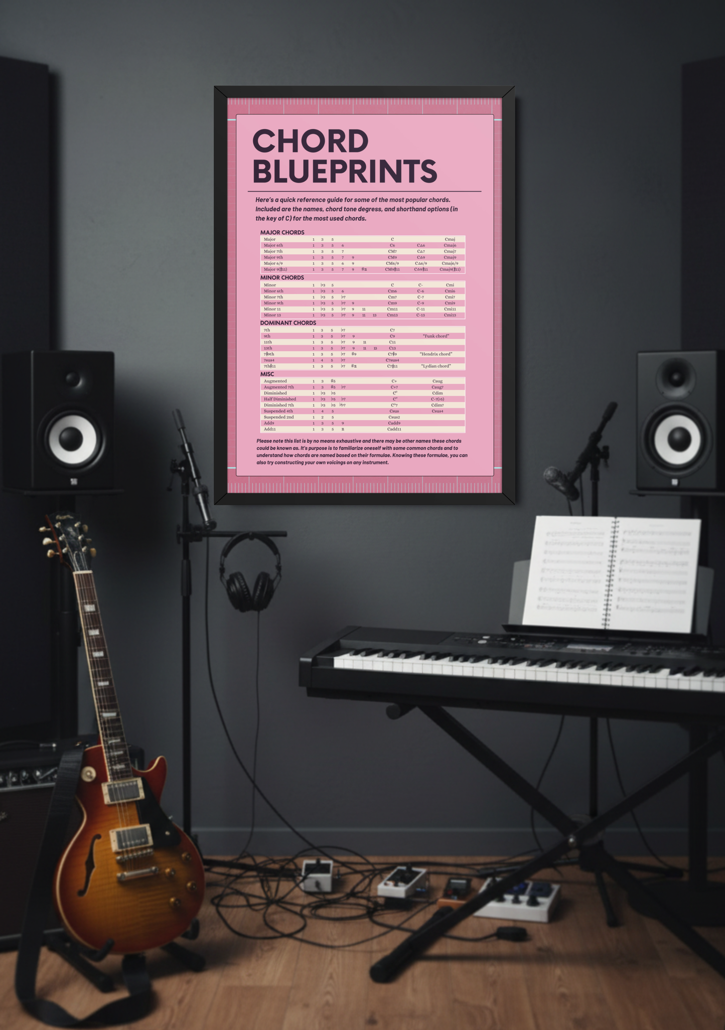 Chord Blueprints Music Theory Poster