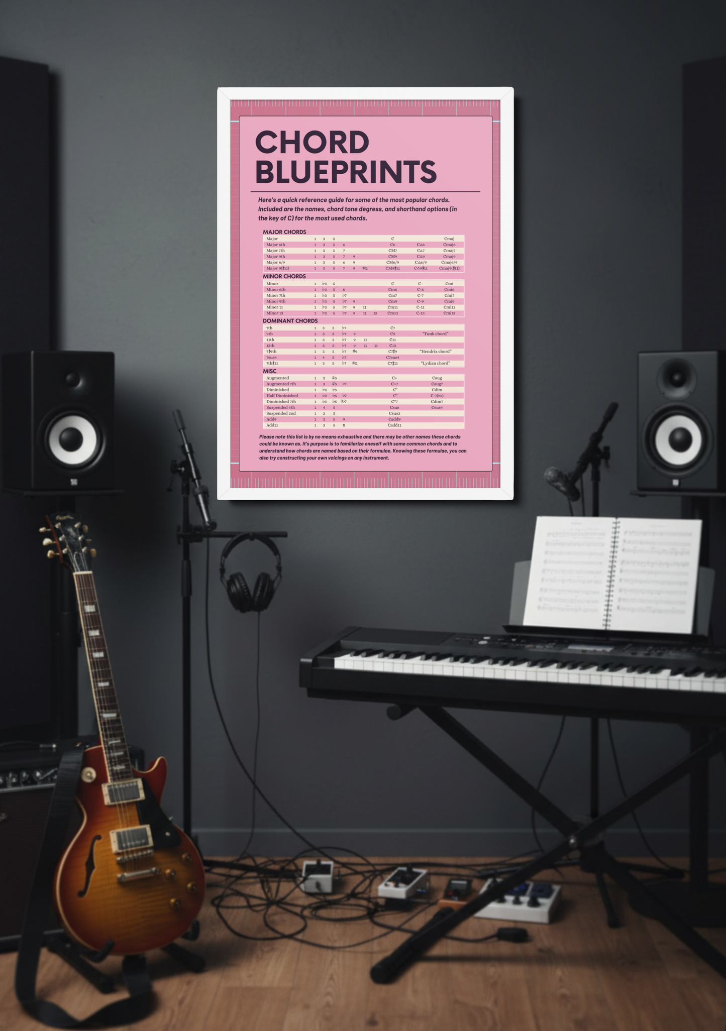 Chord Blueprints Music Theory Poster
