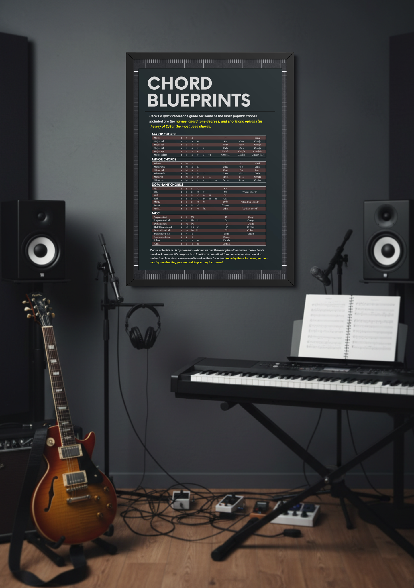 Chord Blueprints Music Theory Poster