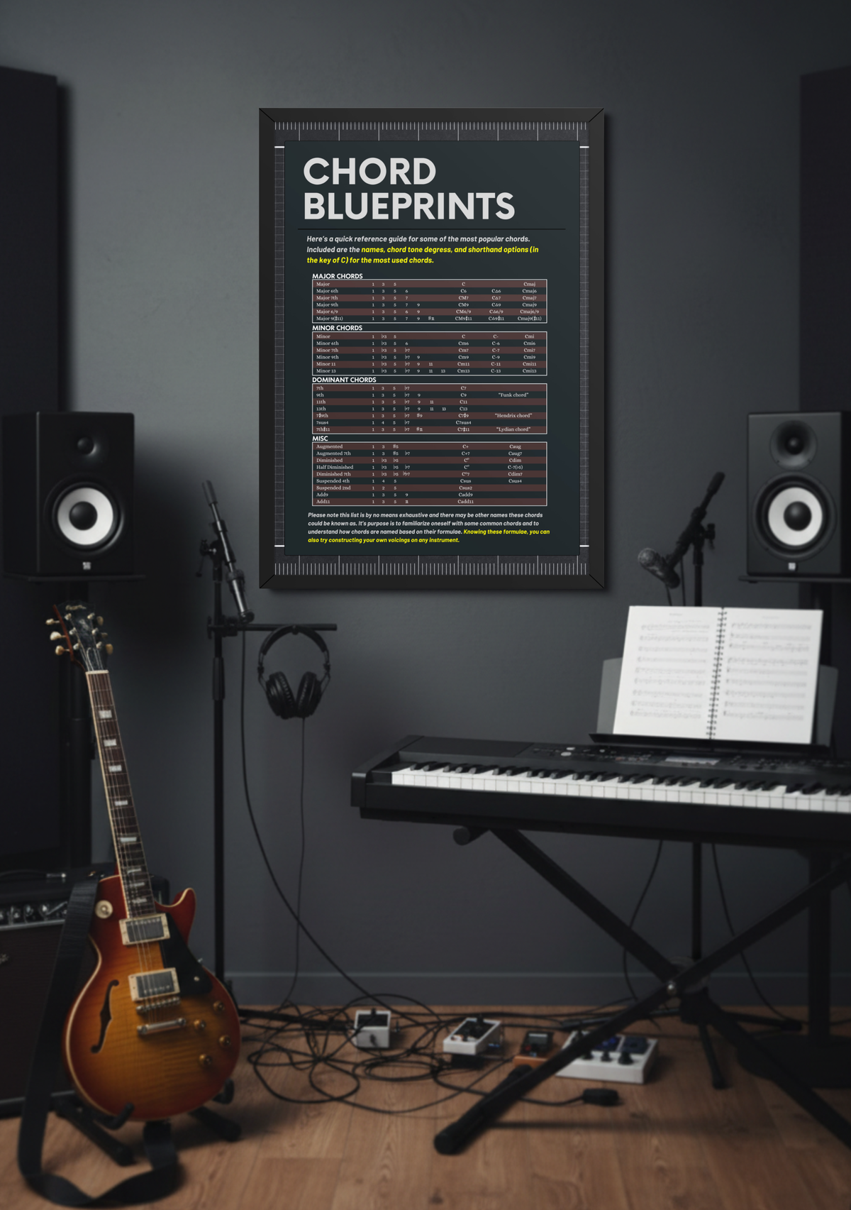 Chord Blueprints Music Theory Poster