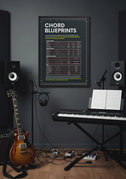 Chord Blueprints Music Theory Poster