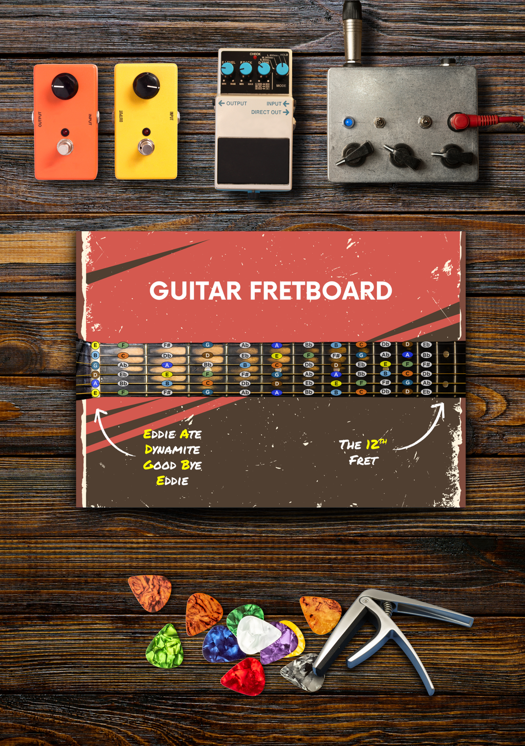 Guitar Fretboard Notes Chart