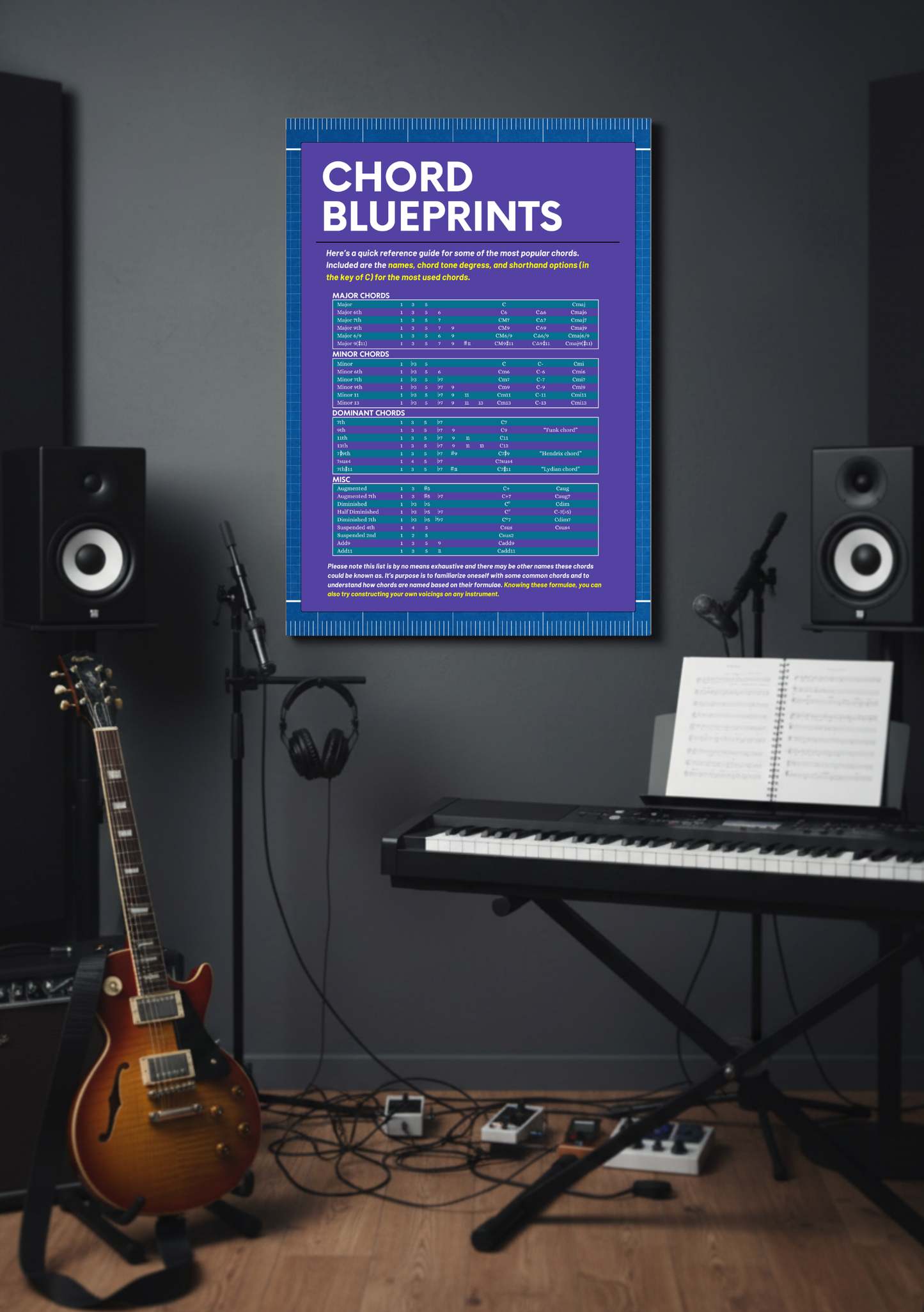 Chord Blueprints Music Theory Poster