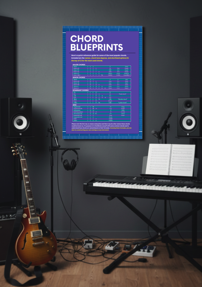 Chord Blueprints Music Theory Poster