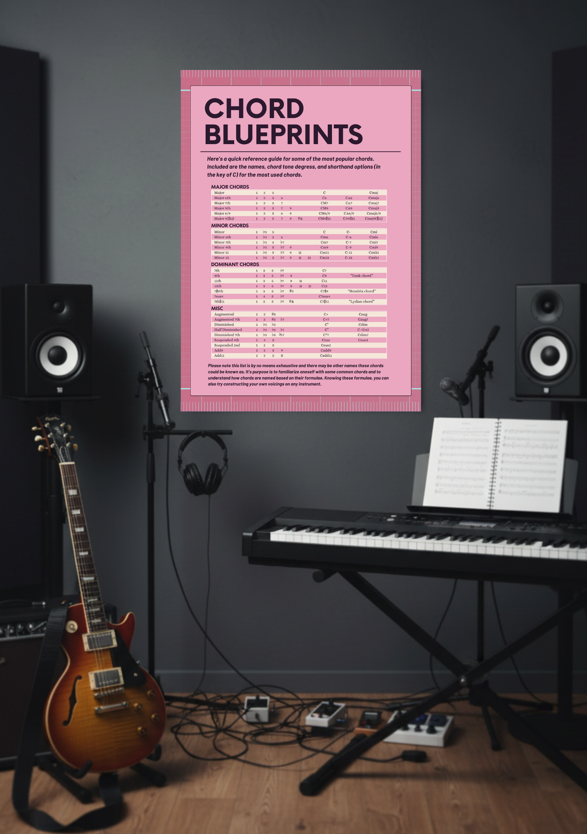 Chord Blueprints Music Theory Poster