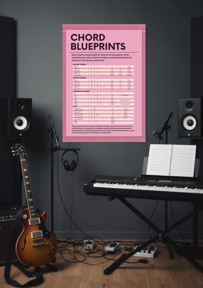 Chord Blueprints Music Theory Poster